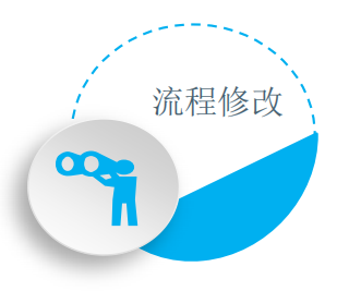 强化制度思维，打造高效团队——记23年公司OA系统中报销流程的优化
